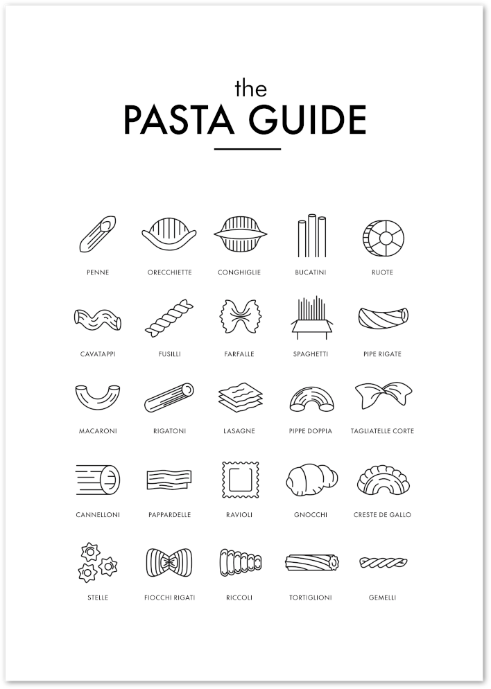 Posterux© | The Pasta Guide – Informative Kitchen Poster
