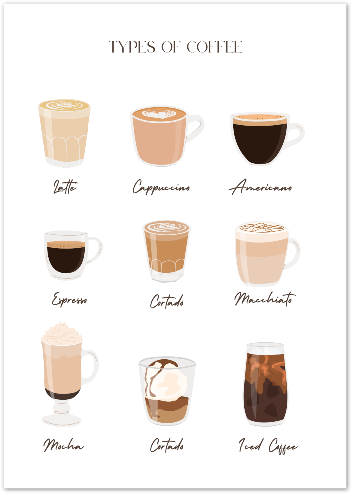 Posterux© | Types of Coffee Poster – Illustrated Coffee Guide